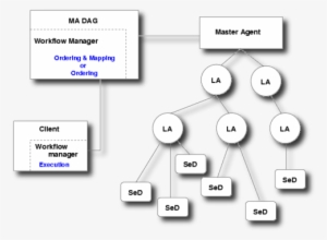 Diet-workflowarchi - Diagram #2873454