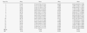 Comparison Of T Es Threshold And Sweating Sensitivity - Number #2874363