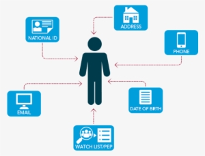 National Id Verification - Voter Identification Laws #2876770