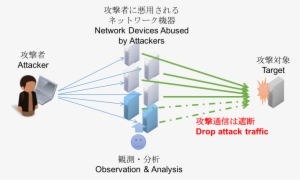 Amppotの概要 Figure - Diagram #2878112