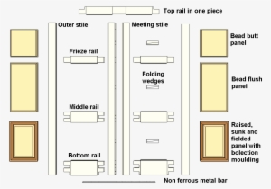 Double Margin Doors Exploded And Labelled - Double Panel Door Parts #2878236