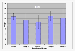 Haemoglobin Concentration Of Experimental Fish Exposed - Diagram #2879131