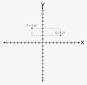 Cartesianas Distancia Puntos 2 - Plano Cartesiano 20 Coordenadas #2880438