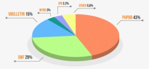 It Is A Powerful, Multi-functional, And Easily Modifiable - Software #2880564