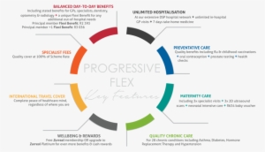 Rhms 2018 Upss - Social Media Reach Infographic #2880611