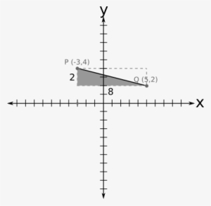 Cartesianas Distancia Puntos 4 - Teorema De Pitagoras En Plano Cartesiano #2880753