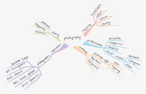Para Un Caso De Uso Como La Tormenta De Ideas O La - Mind Map #2880792
