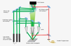 Schematic Diagram Of The 3d Deformation Setup In Single - Diagram #2880801
