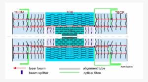 Distribution Of The Laser Beams In The Cms Tracker - Diagram #2880830