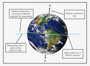 Dashed Yellow Line Extension Of Earths Planets Rotational - Make Out Hill World #2880934