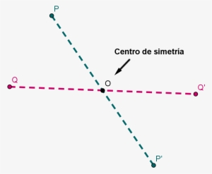 Imagen Teoria Puntos Simetricos Punto - Simetria De Un Punto #2880964