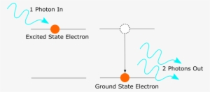 Stimulated Emission #2880993