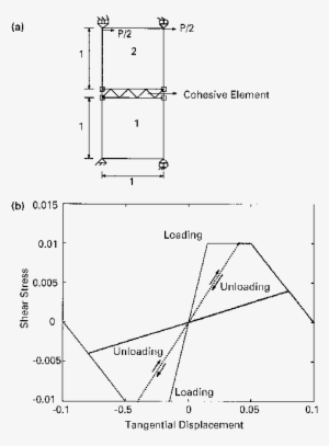 Finite Element Mesh And Boundary Conditions Used For - Diagram #2881488