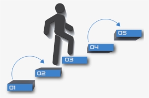 Oca Java Exam Preparation Step By Step - Step By Step #2881584