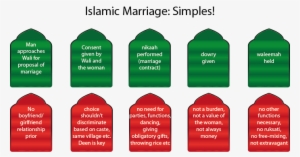 Islamic Marriages - Simplicity Of Marriage In Islam #2881697