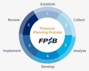 The Steps In The Financial Planning Process Are As - 6 Step Financial ...