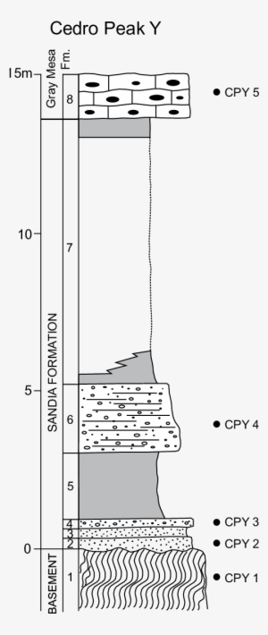 Measured Stratigraphic Section Of The Sandia Formation - Stairs #2882787