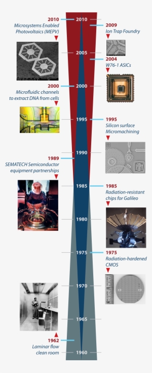 Mesa Continues Sandia's Long Tradition Of Developing - Mesa #2883215