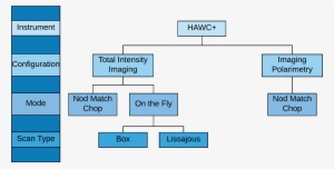Search Form - Diagram #2886450