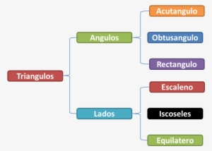 Aquí - Formas De Nombrar Un Triangulo #2887589