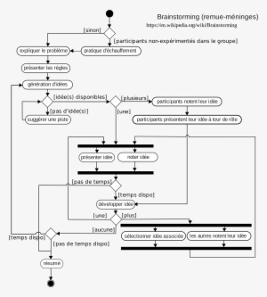 Open - Brainstorming Sur Le Coeur #2888947