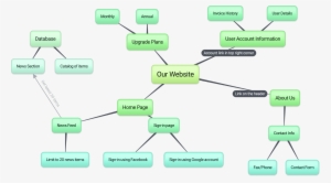 Us Is A Web-based Brainstorming App That Makes Online - Classification Of Textile Fibres #2889291