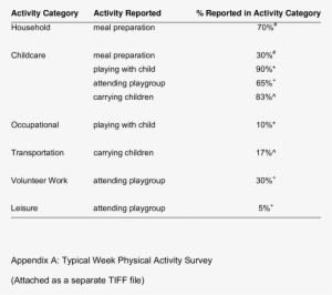 Summary Of Brainstorming Activity Results - Gymnasium #2889338