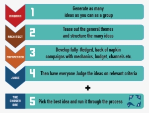 Are You Sabotaging Your Brainstorming Sessions - Brainstorming #2889457