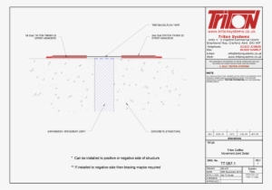 Although A Structure Always Needs To Be Designed And - Diagram #2890321