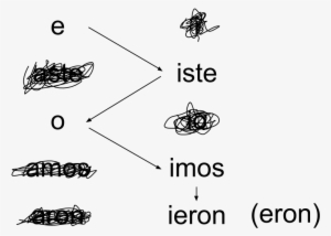Lastly, Let's Scribble Out The Other Verb Endings, - Life #2890580