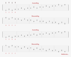 Tablature Staff For The Guitar Exercise Zig Zag - Sheet Music #2890627