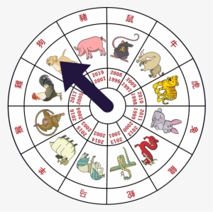 Māori Spinner - Chinese Zodiac Animal Wheel #2891847