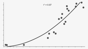 Crecimiento De La Población De Elefante Marino En El - Population Growth #2894798