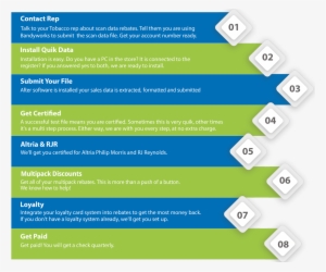 To Report Your Multi-pack Discounts And Loyalty Payments - Number #2894875