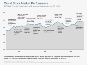 Q318 World Stock Market Performance - Stock Market #2895810