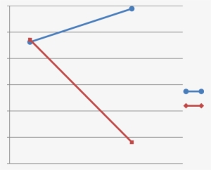 The Interaction Between Job Strain And Sleep Quality - Diagram #2896385