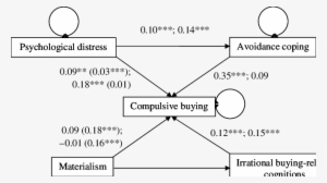 Standardized Coefficients Are Displayed - Diagram #2896469