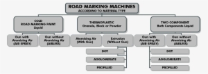 Road Marking Machines According To Material Type Table - Road Marking Machine Types #2898354