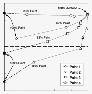 Computed Ad T Plotted Against Comb Η From Spray Tests - Diagram #2898389