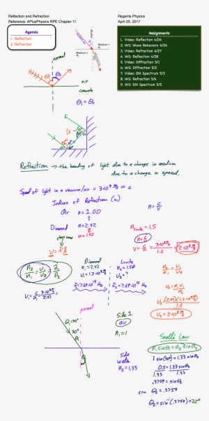 This Entry Was Posted In Optics, Waves And Tagged Reflection, - Portable Network Graphics #2899339