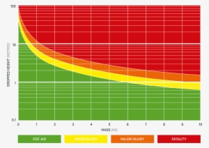 The Case For Drop Prevention - Dropped Object Calculator #2899617