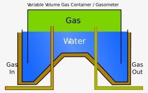 Open - Gas Holder Working Principle #2899694