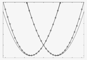 Cut Of The 2nd Order And The 6th Order (full Line) - Circle #2899950