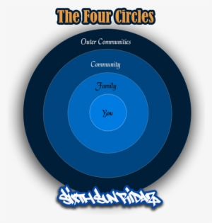 The Four Circles - Norwegian Recycling So Far #291429