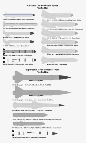Soviet/russian Cruise Missiles Military Weapons, Military - Shoot Down Tomahawk Missile #296177