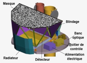 Diagram Of Burst Alert Telescope -fr - Swift Telescope #297395