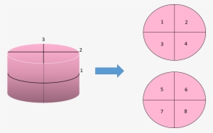Cut A Cake Into 8 Pieces - Circle #2900148