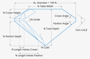 Profile Of A Diamond And The Different Parameters Different - Diagram #2900325