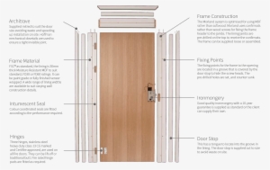 Morland Frames & Architraves - Fire Door Construction Details #2901618