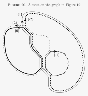 The Thick Circle Carries 0, The Thin Circle Carries - Verb #2902620
